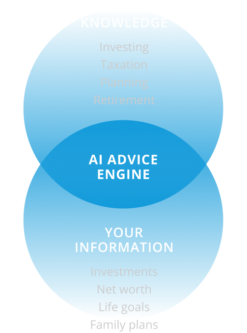 AI Advice
Engine venn diagram