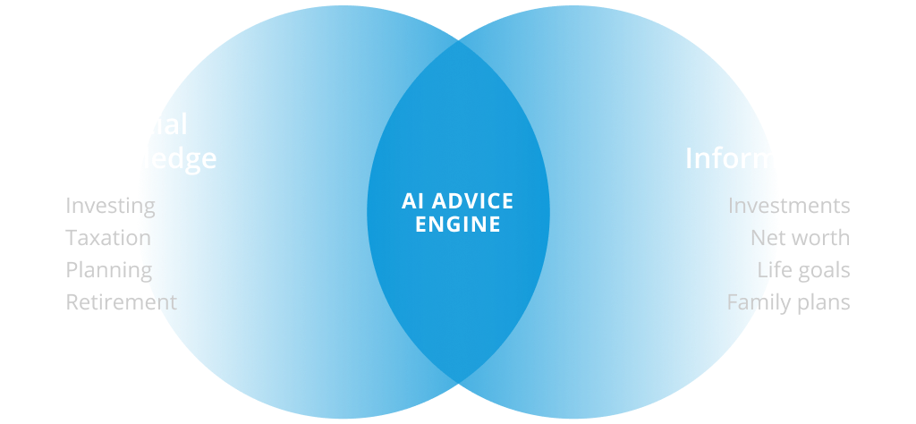 AI Advice
Engine venn diagram