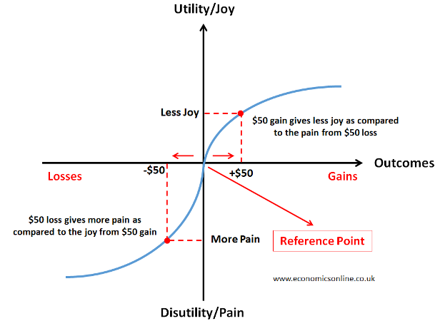 Source: Economics Online